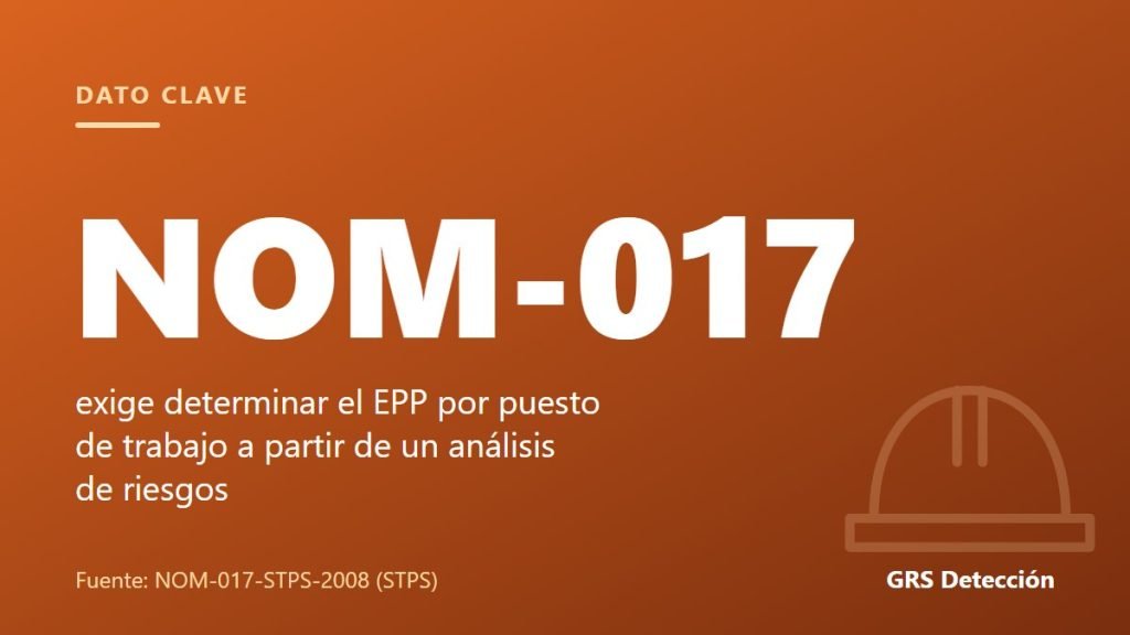 Dato clave: NOM-017 exige determinar el EPP por puesto de trabajo a partir de un análisis de riesgos (Fuente: NOM-017-STPS-2008 (STPS))