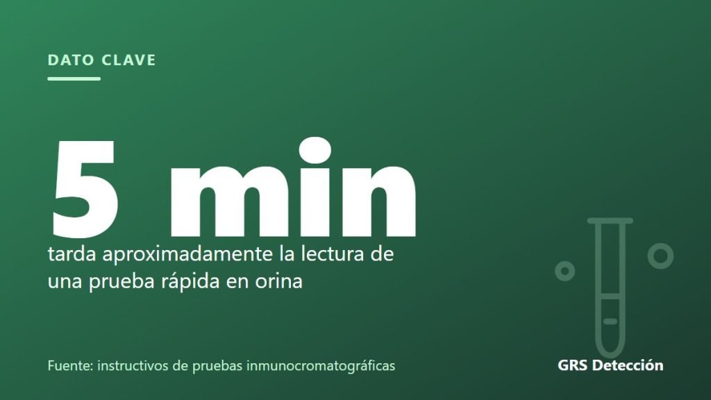 Dato clave: 5 min tarda aproximadamente la lectura de una prueba rápida en orina (Fuente: instructivos de pruebas inmunocromatográficas)