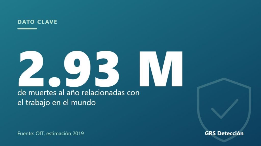 Dato clave: 2.93 M de muertes al año relacionadas con el trabajo en el mundo (Fuente: OIT, estimación 2019)