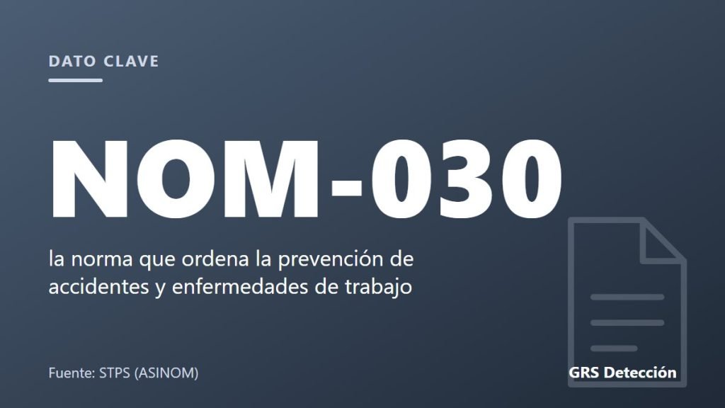 Dato clave: NOM-030 la norma que ordena la prevención de accidentes y enfermedades de trabajo (Fuente: STPS (ASINOM))