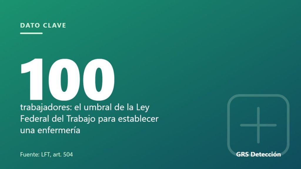 Dato clave: 100 trabajadores: el umbral de la Ley Federal del Trabajo para establecer una enfermería (Fuente: LFT, art. 504)