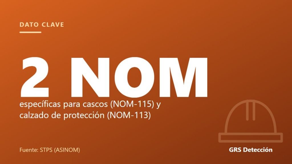 Dato clave: 2 NOM específicas para cascos (NOM-115) y calzado de protección (NOM-113) (Fuente: STPS (ASINOM))