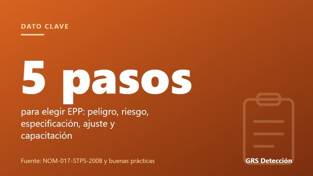 Dato clave: 5 pasos para elegir EPP: peligro, riesgo, especificación, ajuste y capacitación (Fuente: NOM-017-STPS-2008 y buenas prácticas)