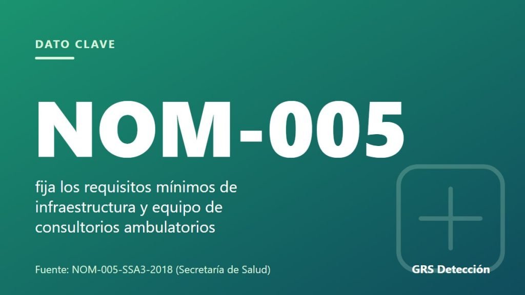 Dato clave: NOM-005 fija los requisitos mínimos de infraestructura y equipo de consultorios ambulatorios (Fuente: NOM-005-SSA3-2018 (Secretaría de Salud))
