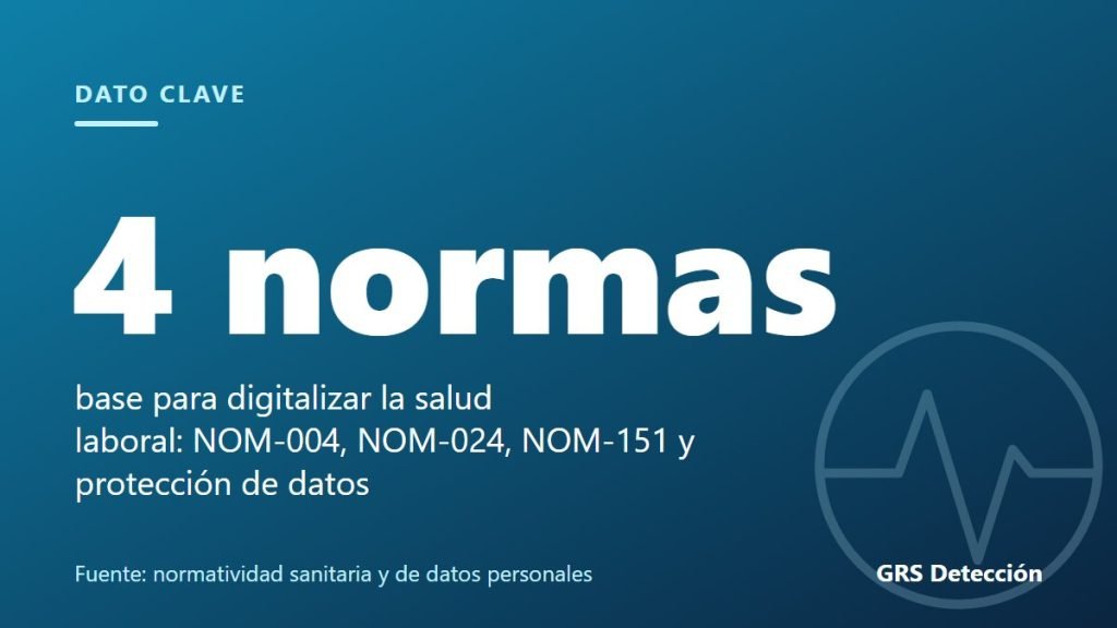 Dato clave: 4 normas base para digitalizar la salud laboral: NOM-004, NOM-024, NOM-151 y protección de datos (Fuente: normatividad sanitaria y de datos personales)