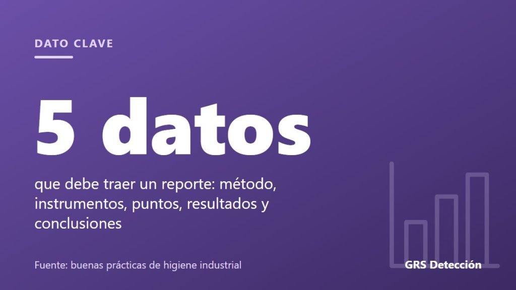 Dato clave: 5 datos que debe traer un reporte: método, instrumentos, puntos, resultados y conclusiones (Fuente: buenas prácticas de higiene industrial)
