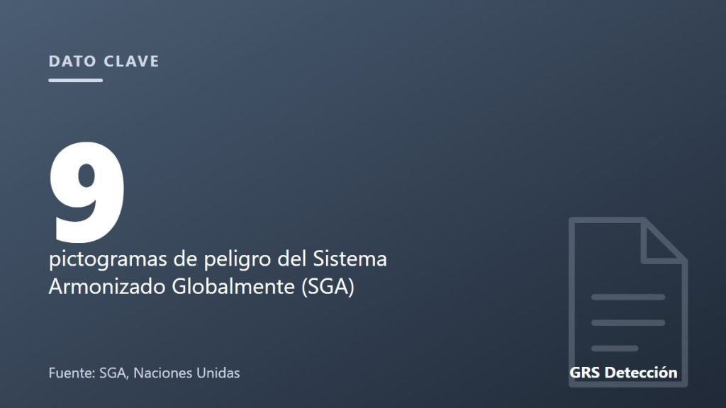 Dato clave: 9 pictogramas de peligro del Sistema Armonizado Globalmente (SGA) (Fuente: SGA, Naciones Unidas)
