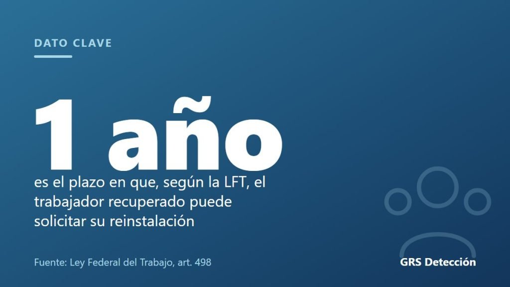 Dato clave: 1 año es el plazo en que, según la LFT, el trabajador recuperado puede solicitar su reinstalación (Fuente: Ley Federal del Trabajo, art. 498)