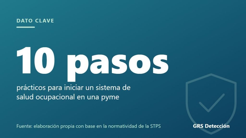 Dato clave: 10 pasos prácticos para iniciar un sistema de salud ocupacional en una pyme (Fuente: elaboración propia con base en la normatividad de la STPS)